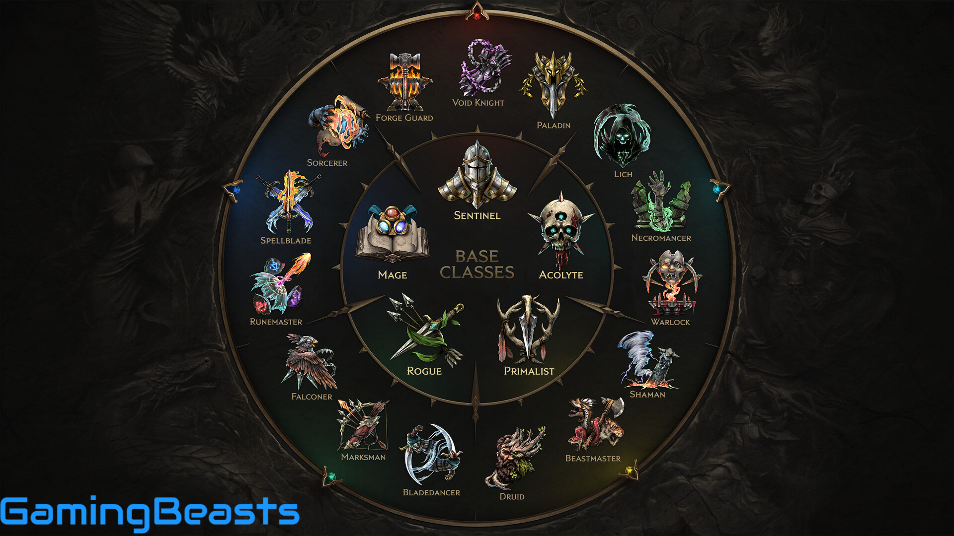 Last Epoch PC Full